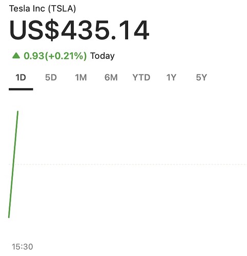 tesla-high-23-sept-2025-2