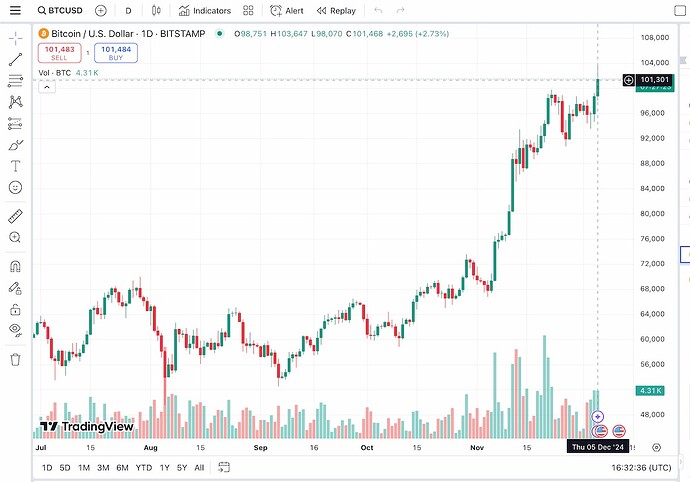 bitcoin-100-000-dollars