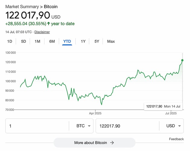 record-bitcoin-14-juillet