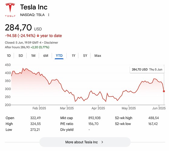 06-06-2025-tesla-stock