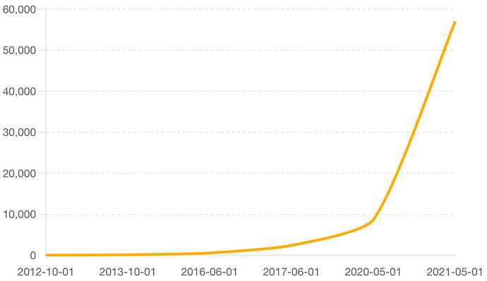 Bitcoin-Price-Around-Halving-Events